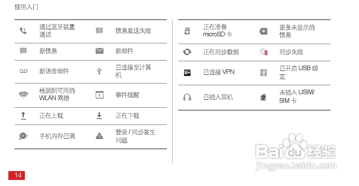 华为Ascend D1 XL(T9510E)手机说明书:[2]