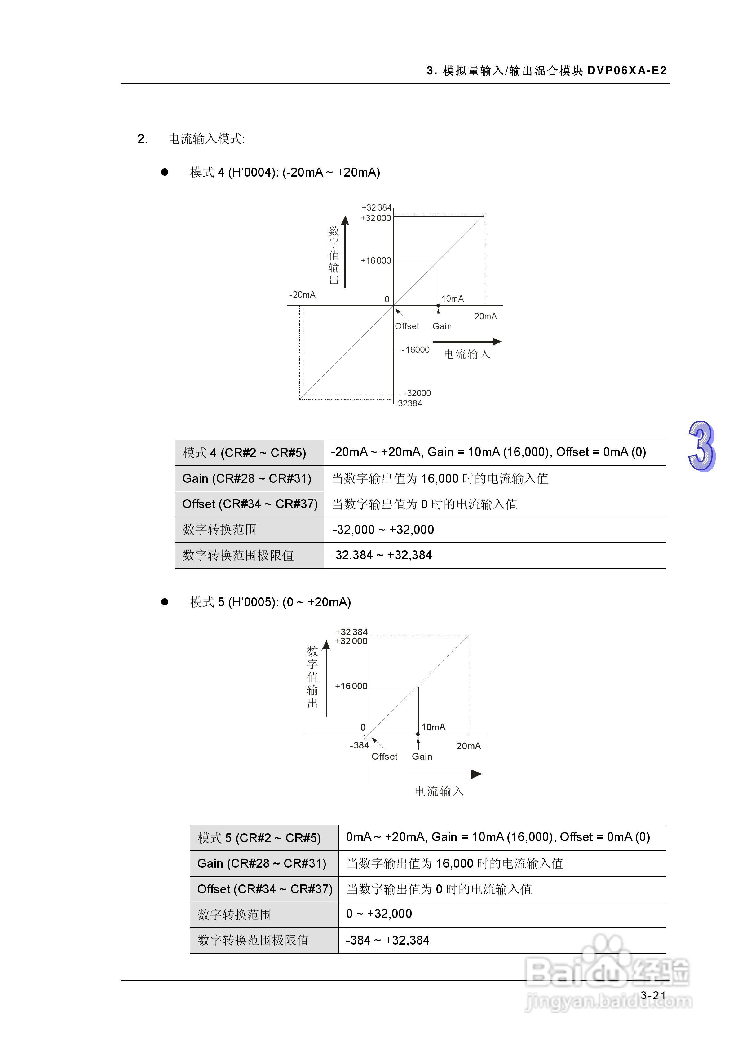 DVP-ES2模块操作手册:[8]