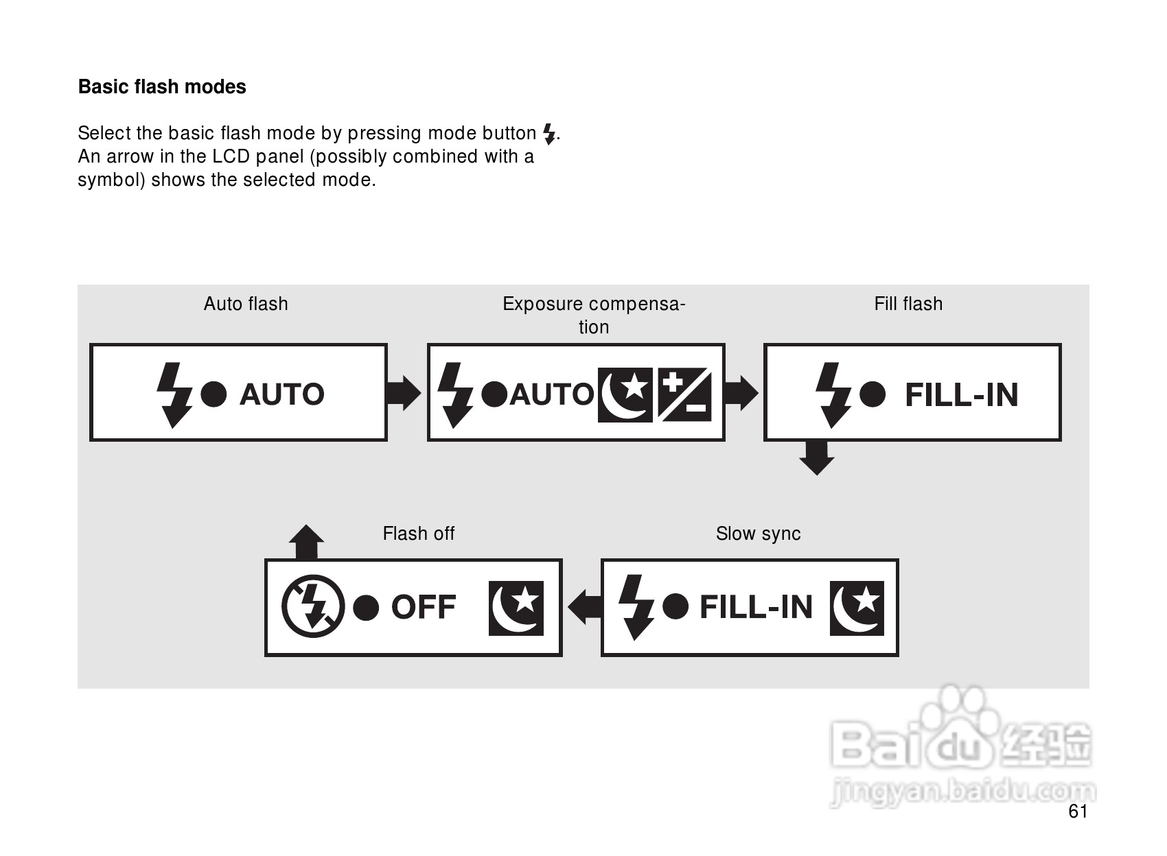 Rollei Prego 145型数码相机使用说明书:[7]