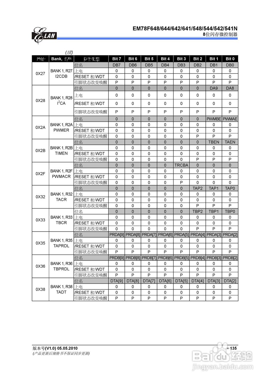 EM78F 8位闪存微控制器说明书:[15]