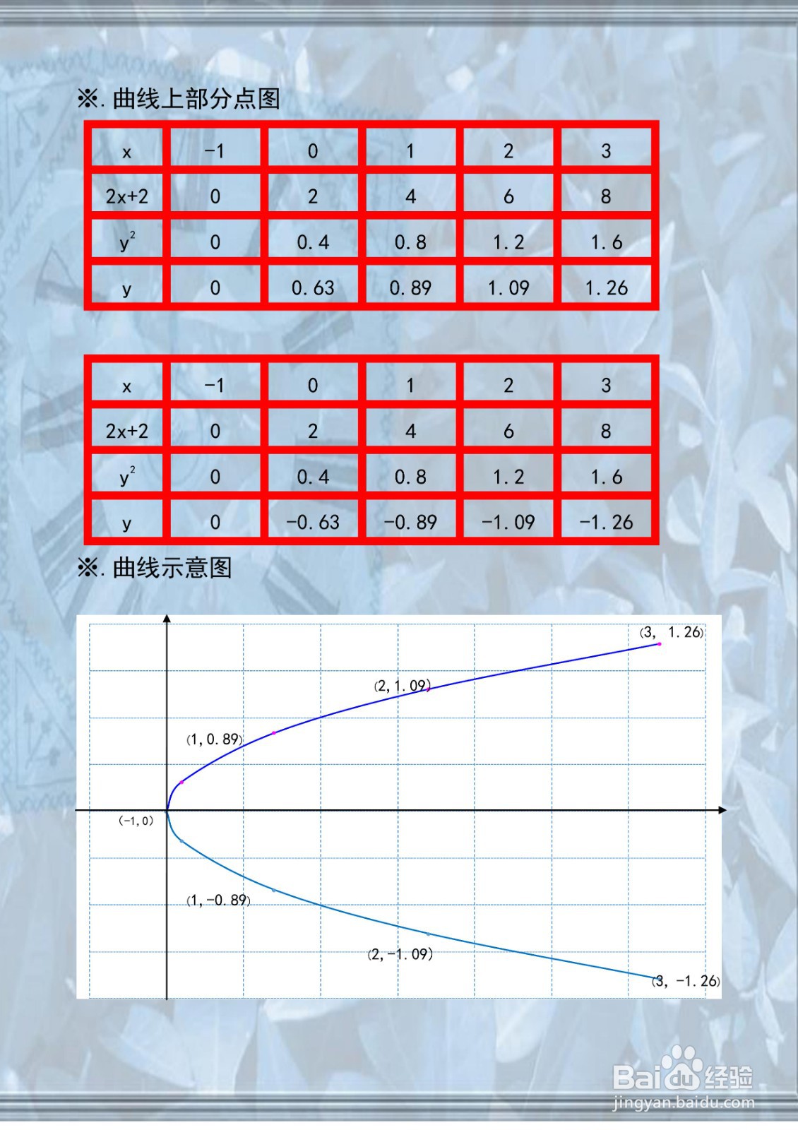 曲线5y^2=2x+2的主要性质及函数示意图