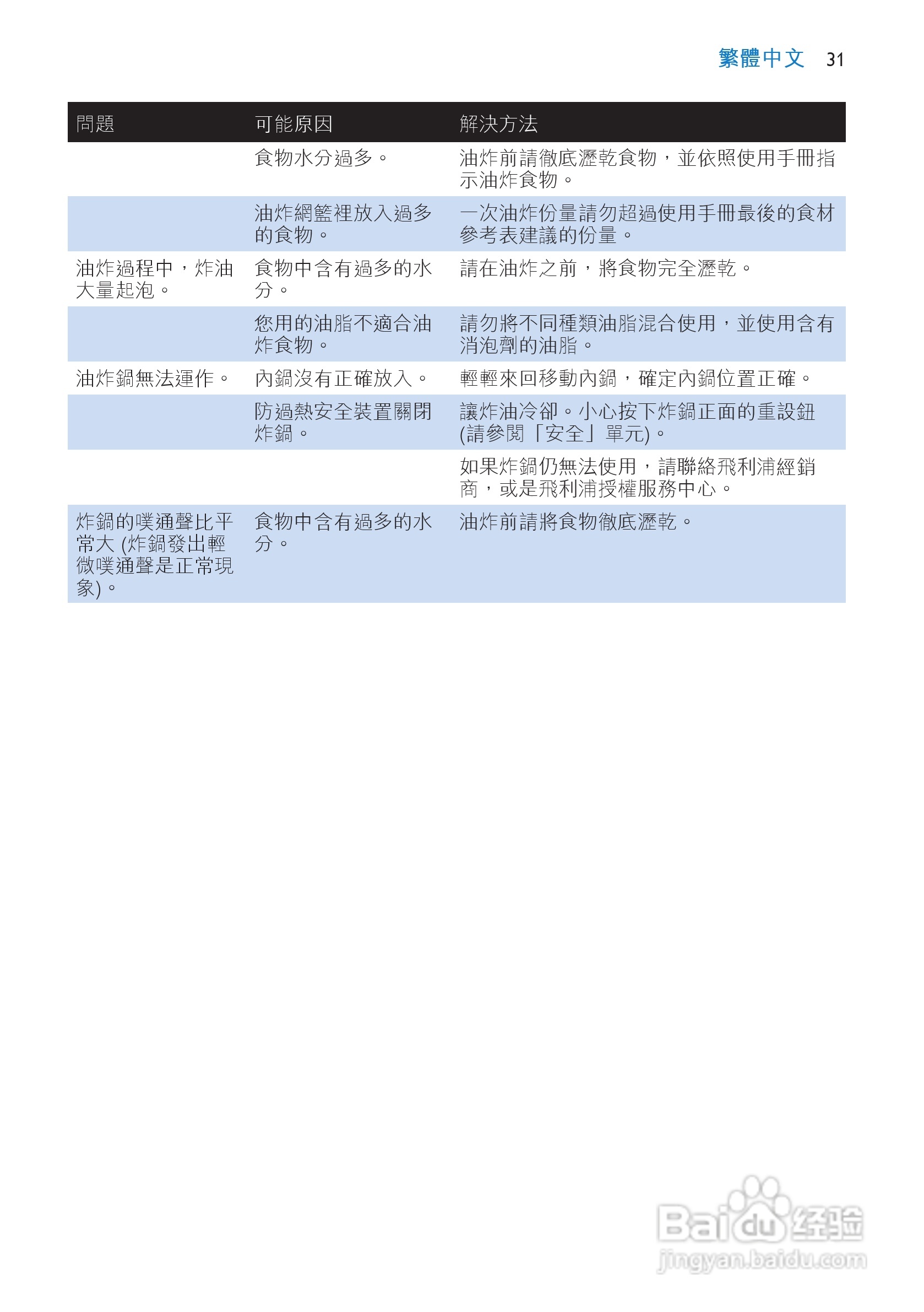 philips HD6180电炸锅说明书:[2]