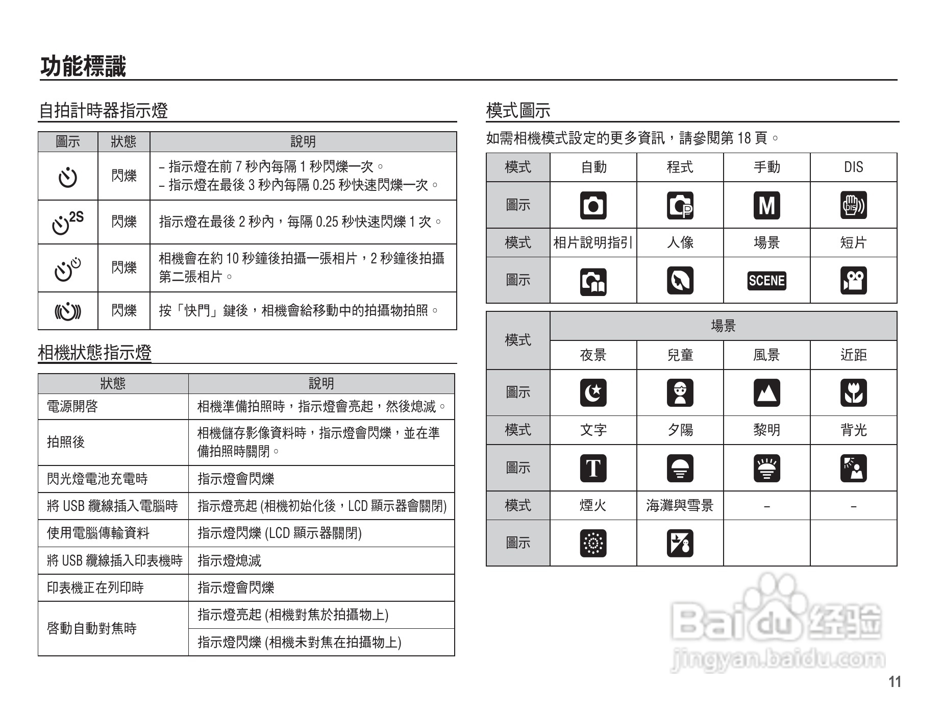 三星L201数码相机使用说明书:[2]
