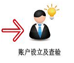 股票配资流程