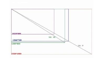 网购国产智能手机的注意事项