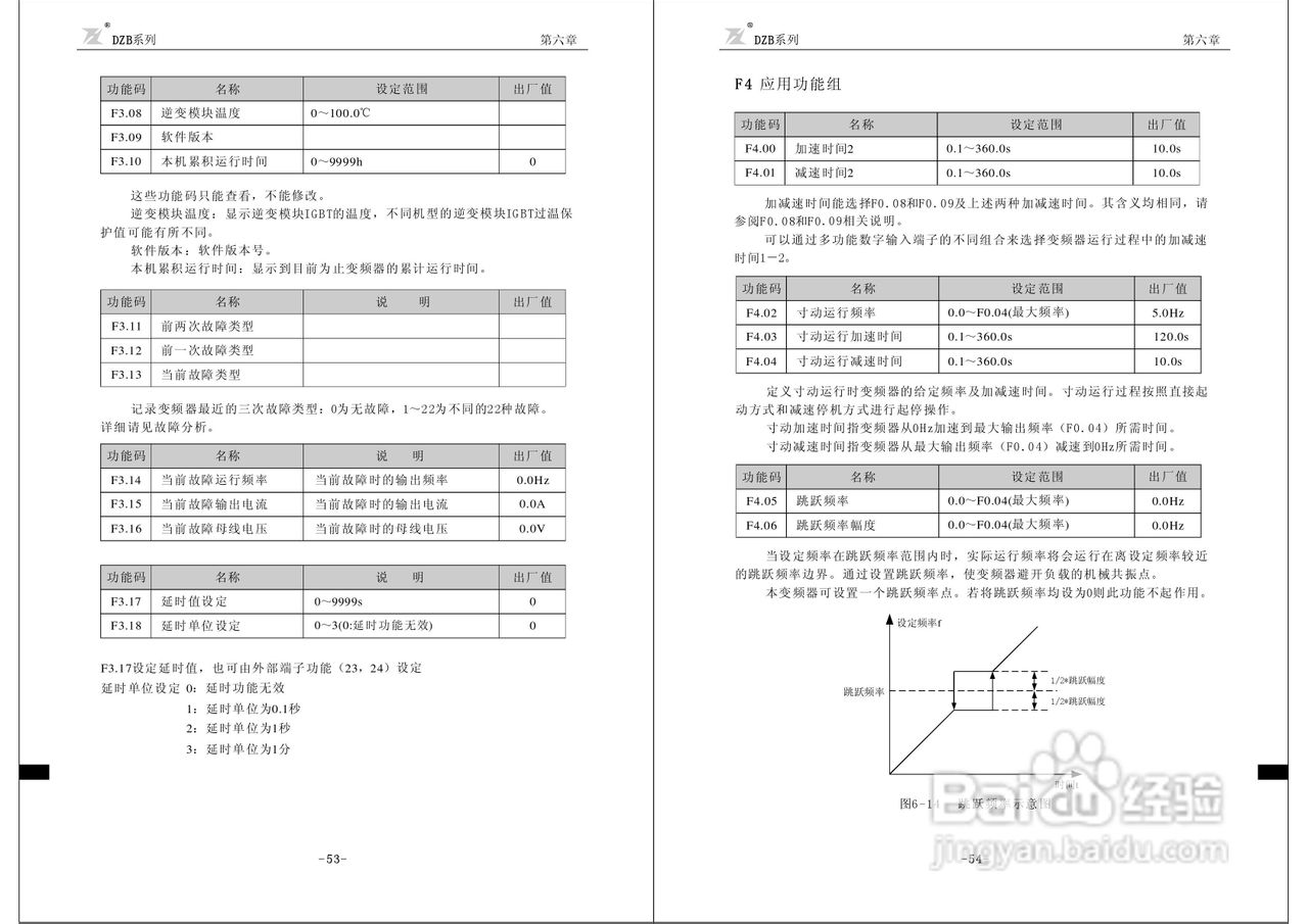富凌DZB200J0015L2变频器说明书:[3]