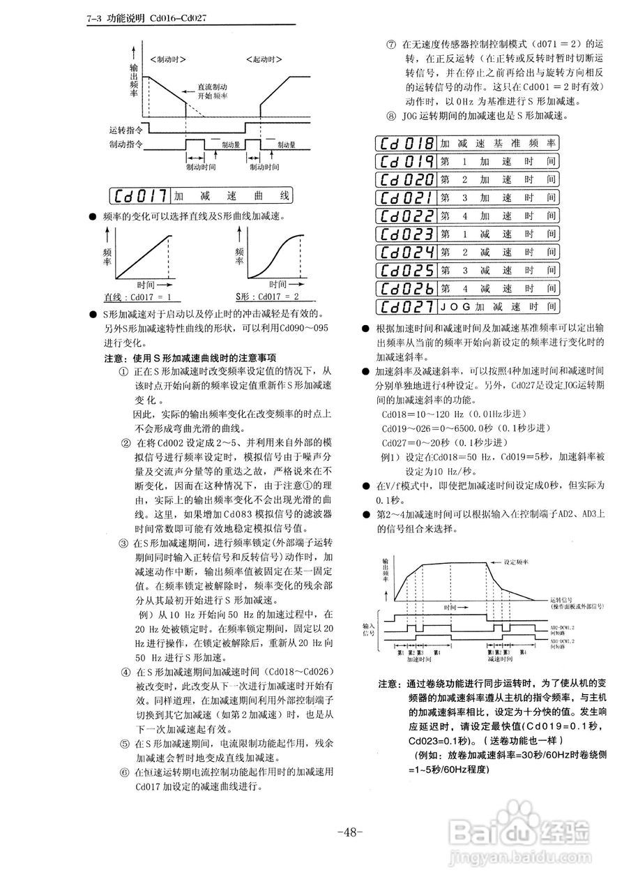 三垦WD05-55K卷绕专用型变频器使用说明书:[5]