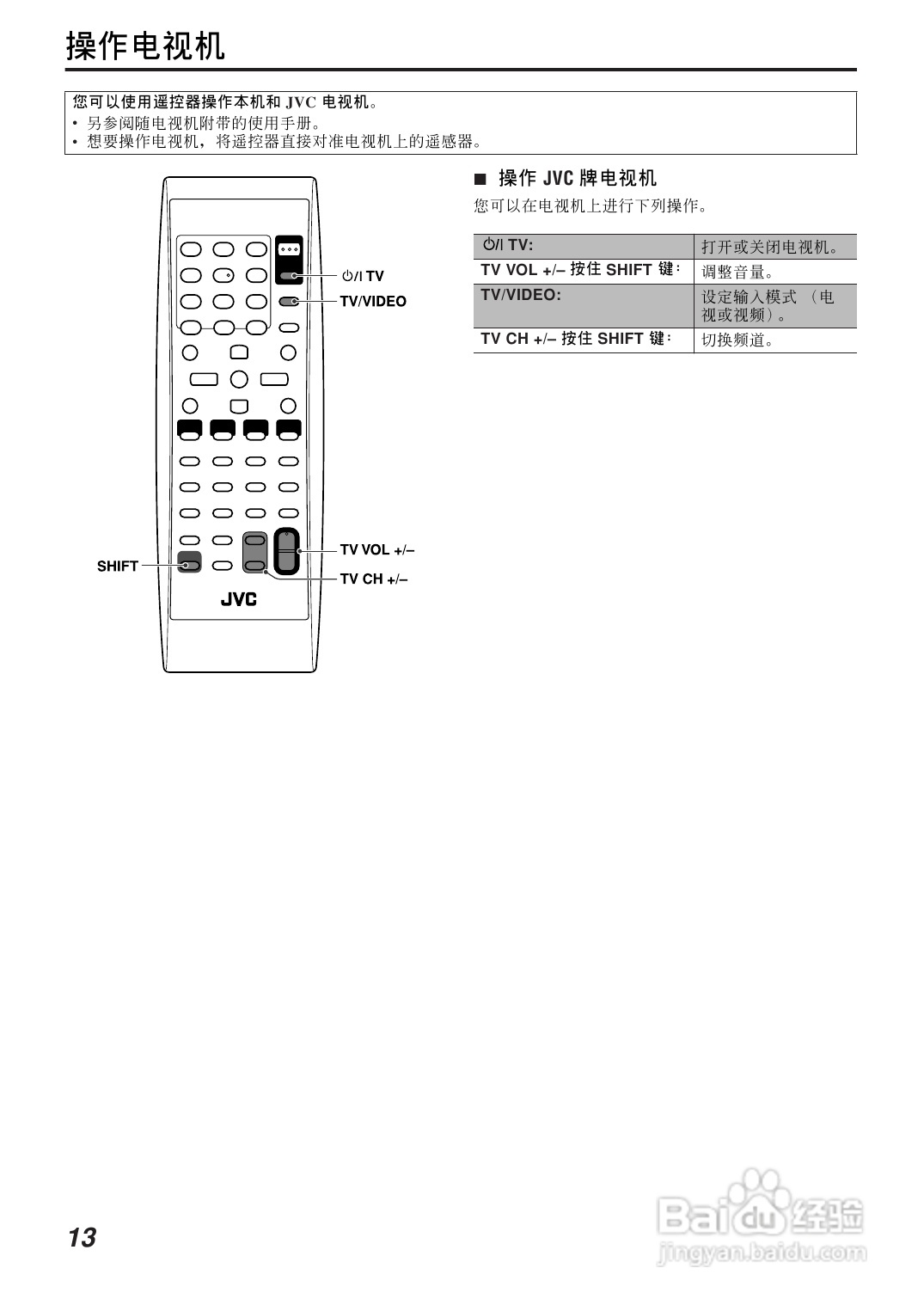 胜利者DVD播发机TH-P7-P3型使用说明书:[1]