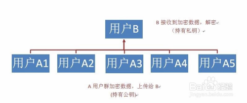 vb.net实现字符串加密和解密(RSA)之一