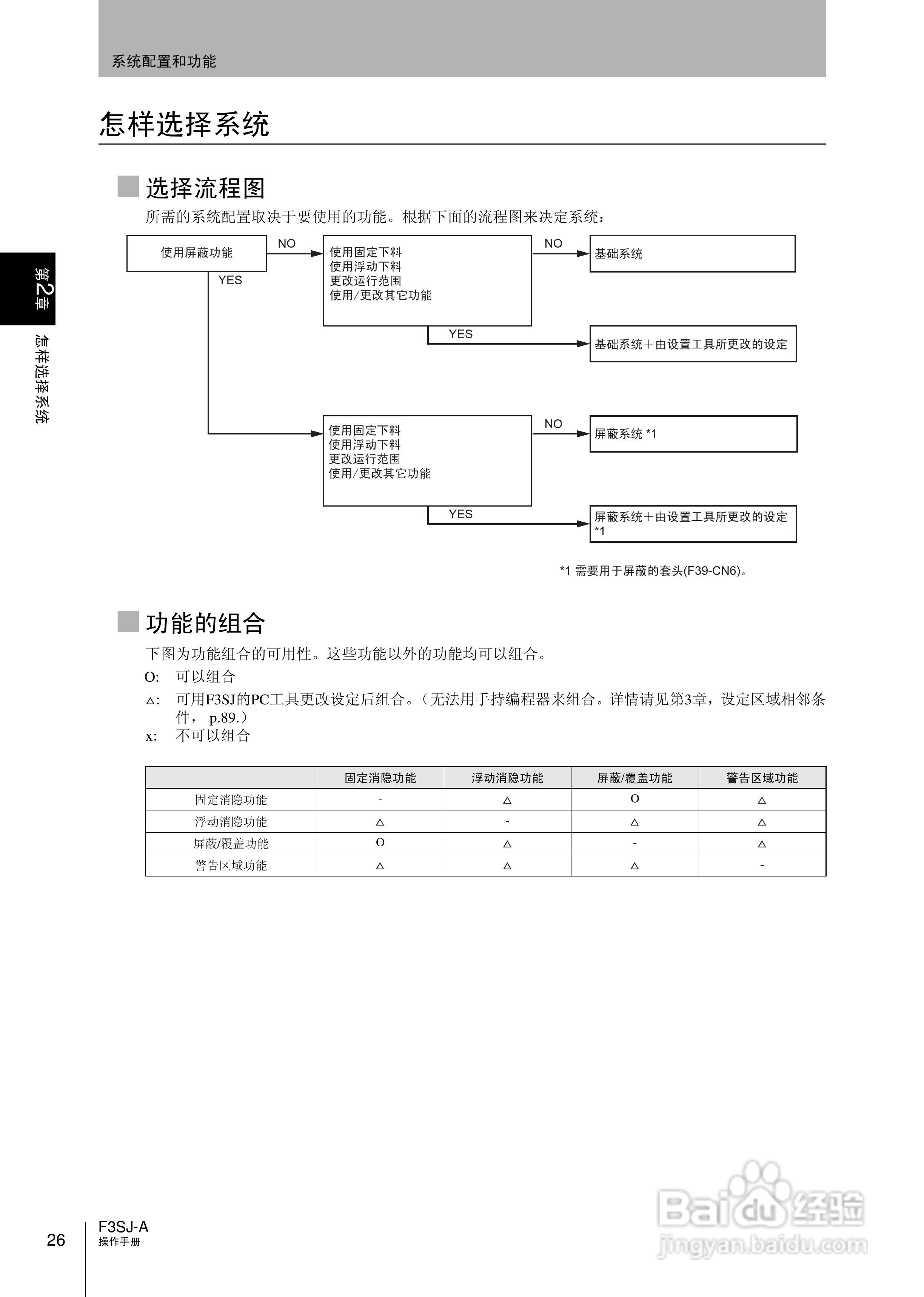 欧姆龙 F3SJ-A P系列安全光幕操作手册:[5]