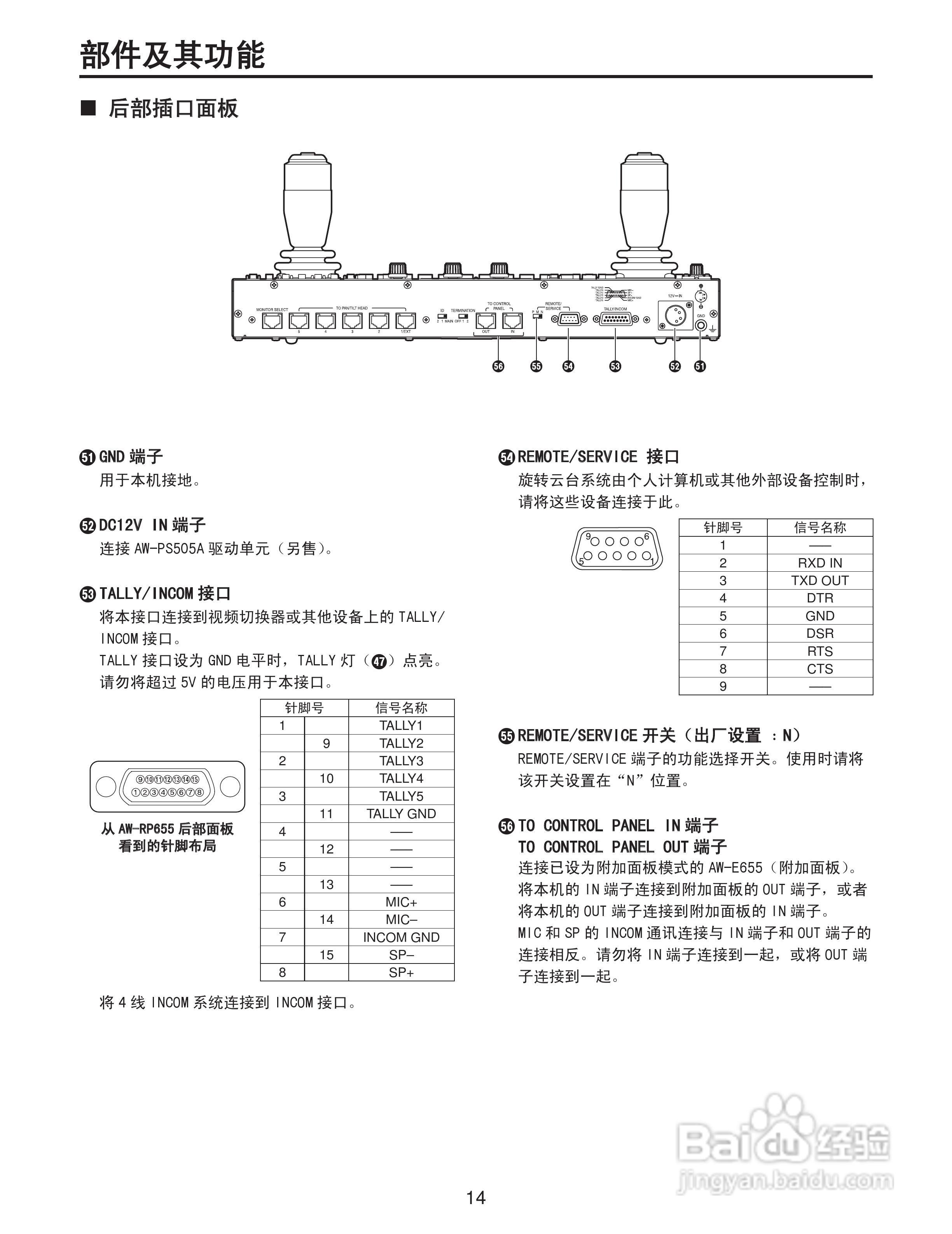 Panasonic AW-RP655MC多功能控制器操作手册:[2]