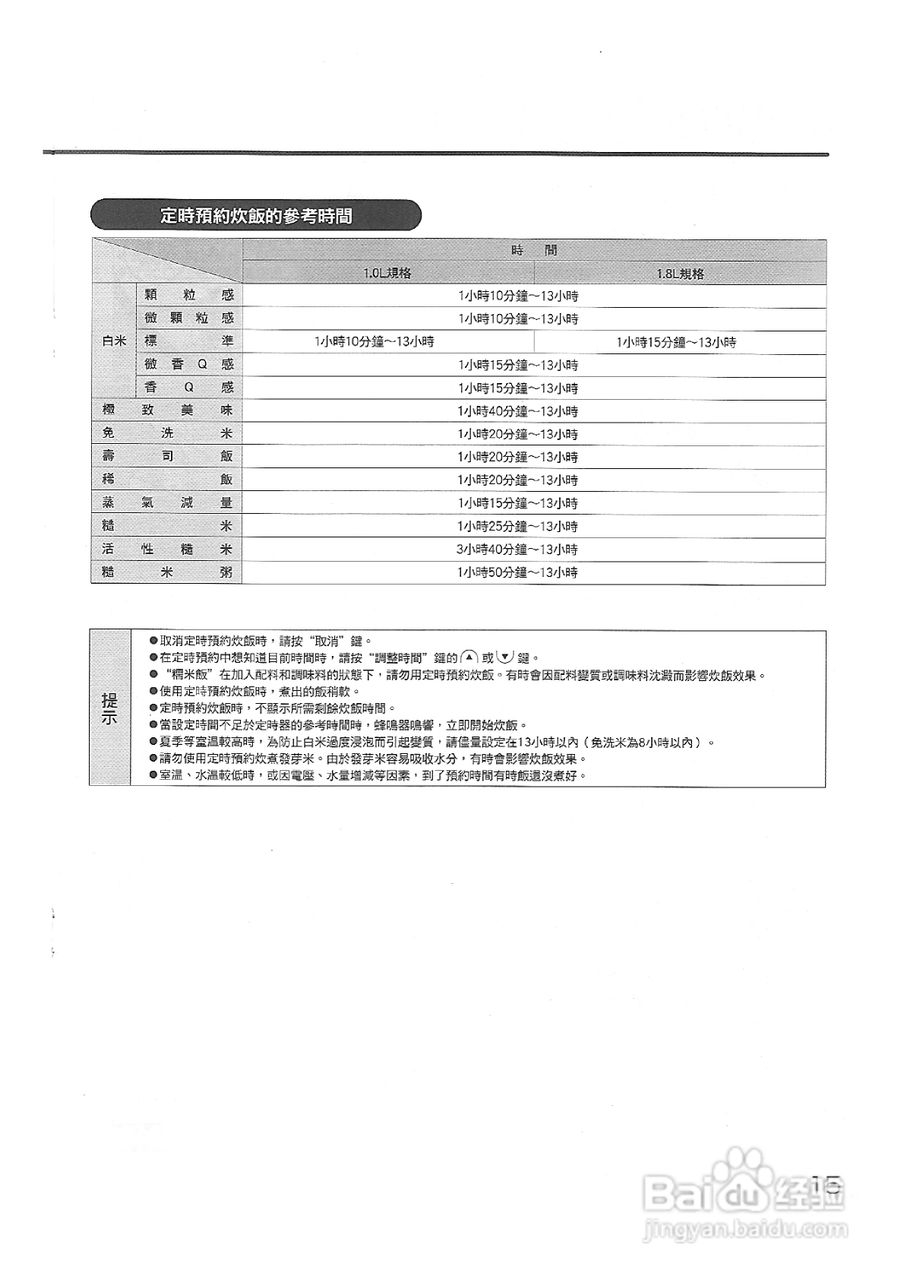 象印NP-NCF18型电子锅说明书:[1]