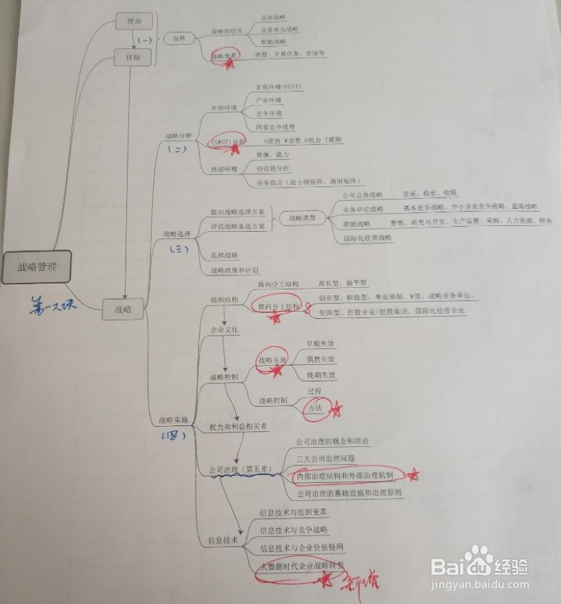 如何利用思维导图软件备考CPA