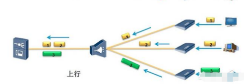 为什么光纤拉内网收发器要两根纤？