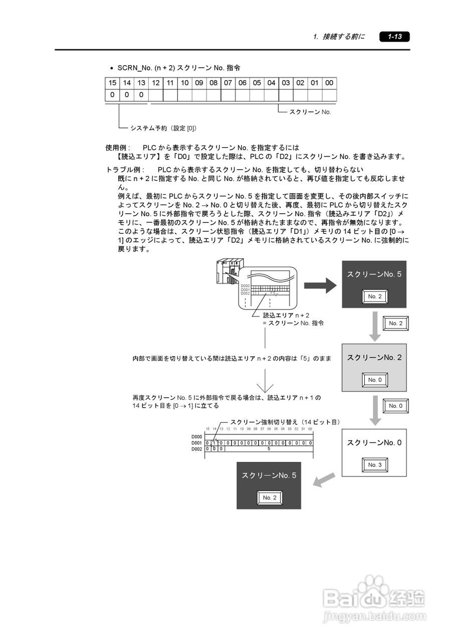 SHARP ZM-340/380超间波振动机说明书:[3]