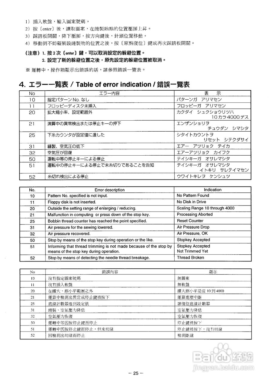 JUKI AMS-2150D花样机使用说明书:[4]
