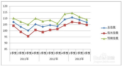 股票新手投资技巧：[8]新手技术宏观篇18