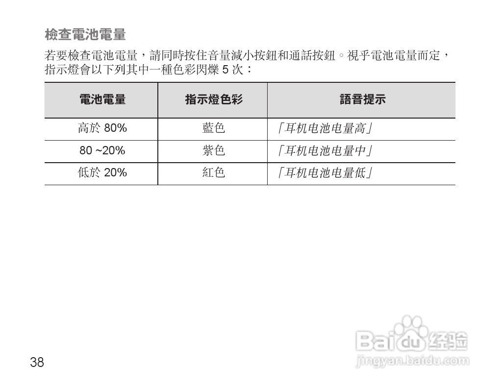 三星HM7000蓝牙耳机使用说明书:[4]