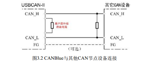 蓝牙转CAN模块,广成CANBlue设备使用说明