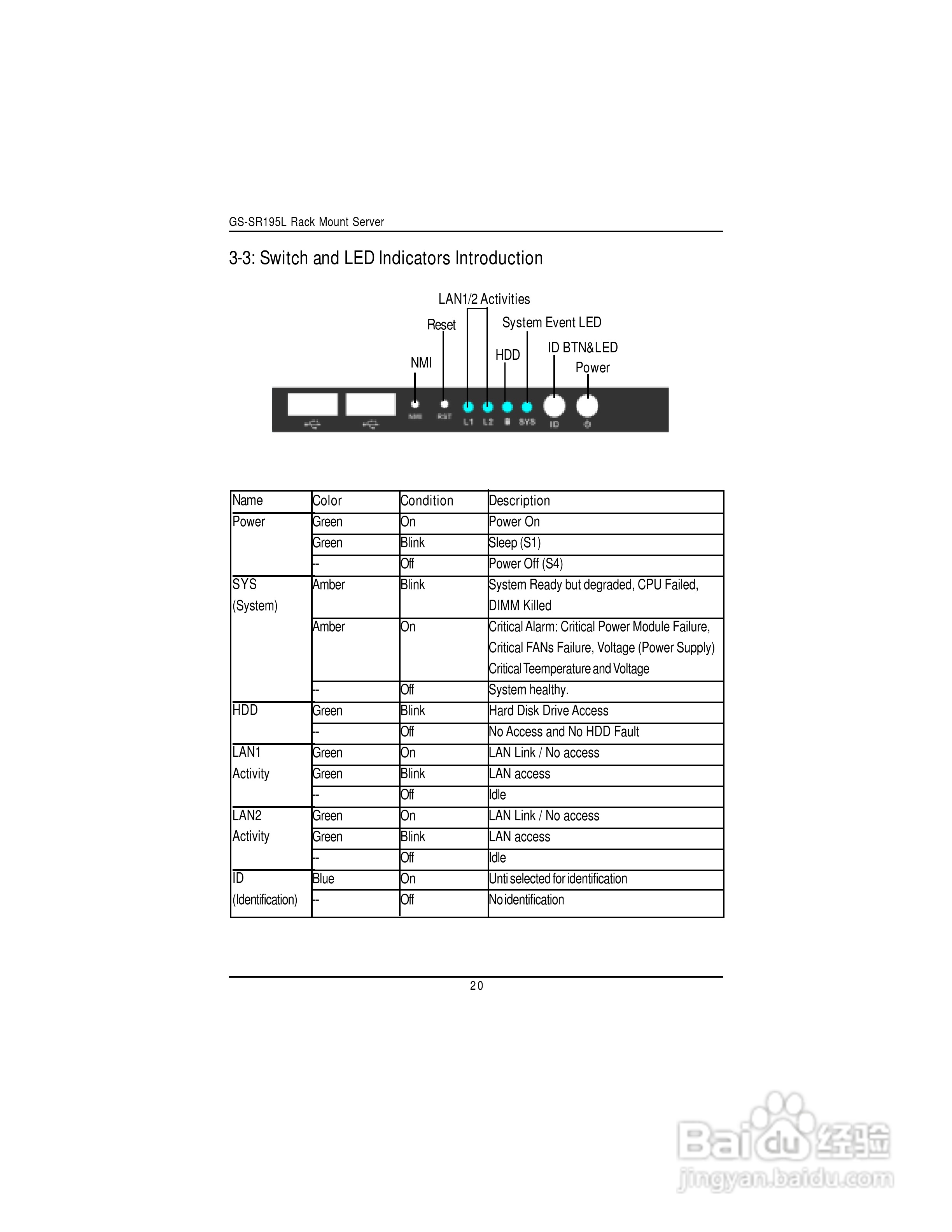 技嘉GS-SR195L(1.0 )型服务器使用说明书:[2]