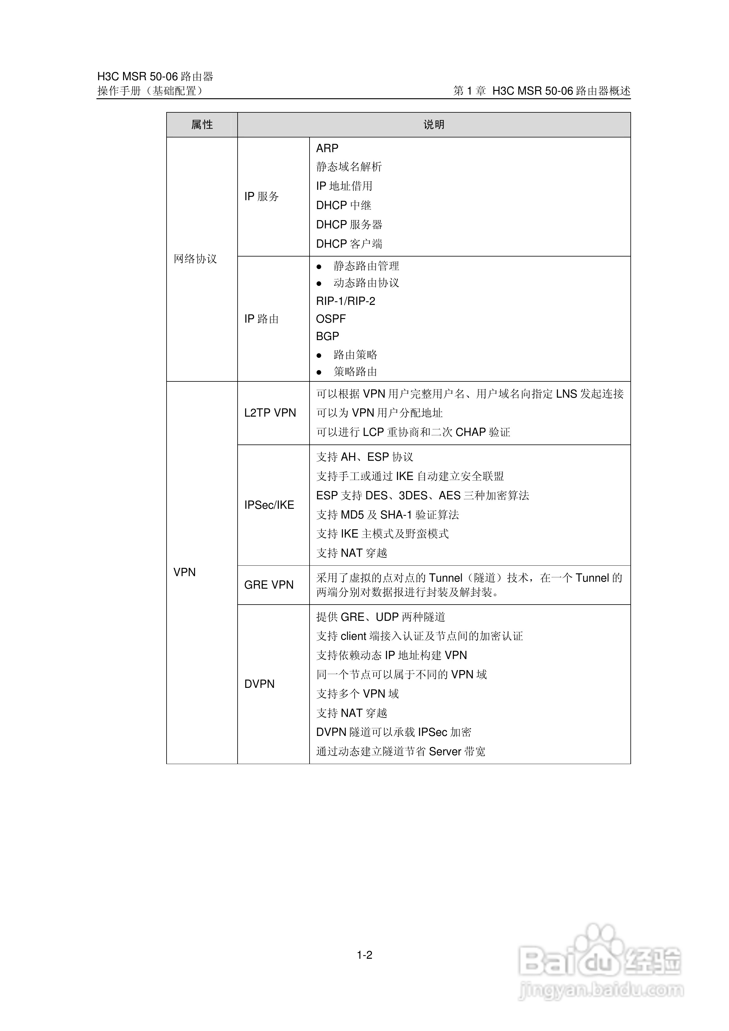 H3C MSR5006路由器操作手册:[2]
