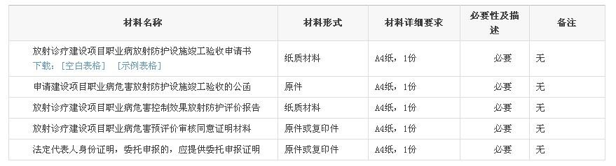 在慈溪做放射诊疗建设项目竣工验收的步骤