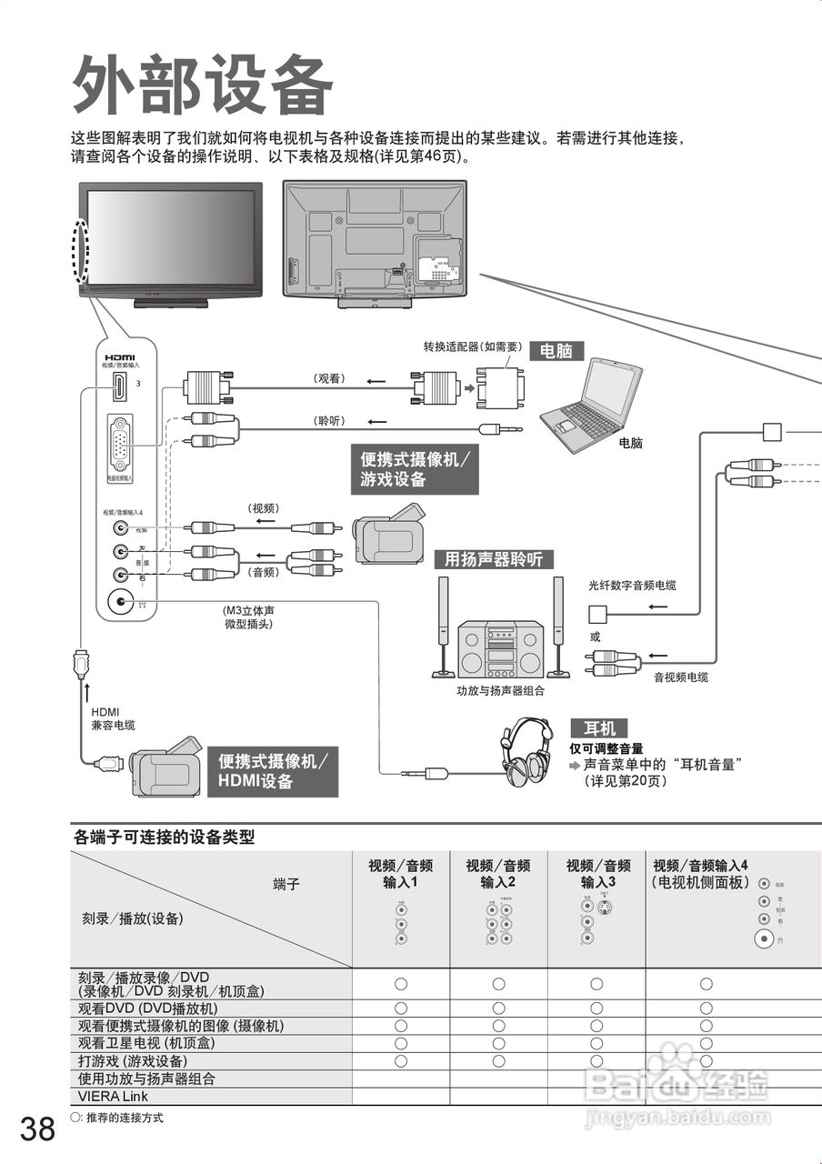 松下TH-P50S10C等离子彩电使用说明书:[4]