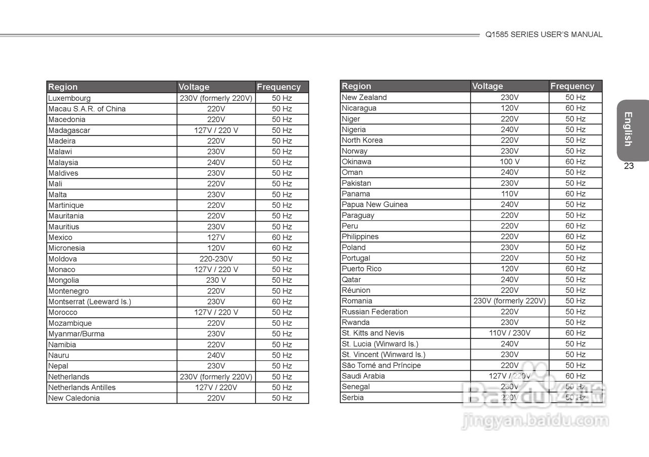 技嘉Q1585笔记本电脑使用说明书:[4]
