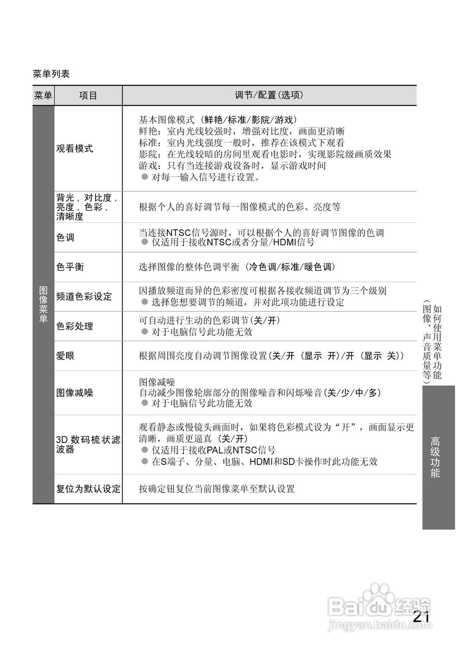 松下TH-L32X10C液晶彩电使用说明书:[3]