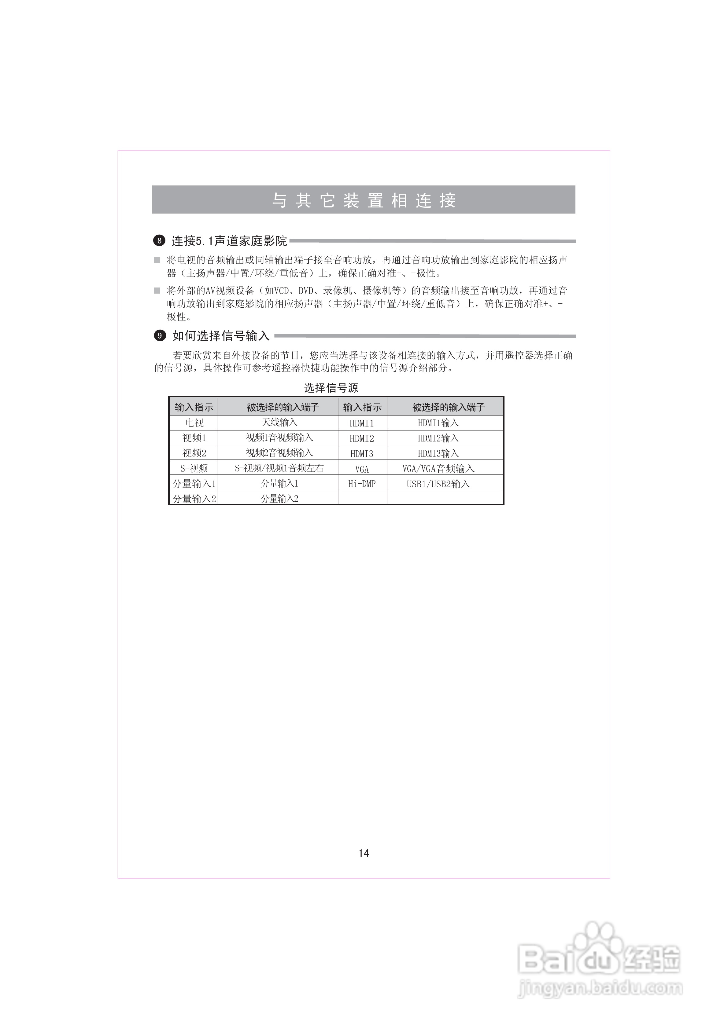 海信TLM32P69G液晶彩电使用说明书:[2]