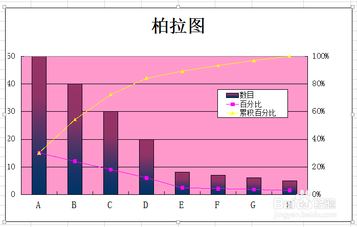柏拉图的制作