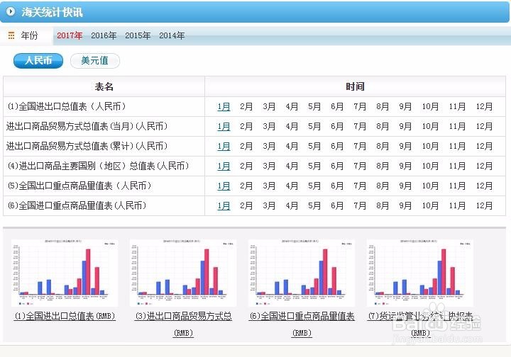 如何免费查询海关官方统计数据