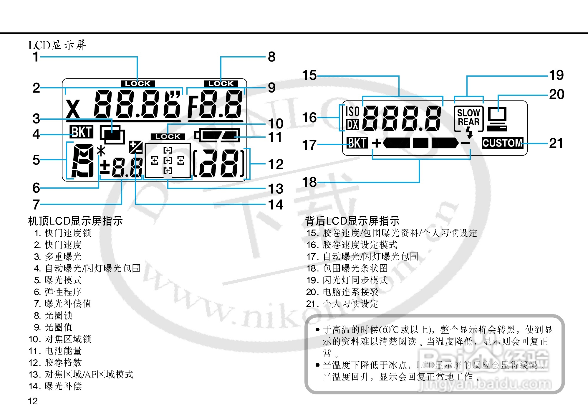 尼康F5数码相机使用说明书:[2]