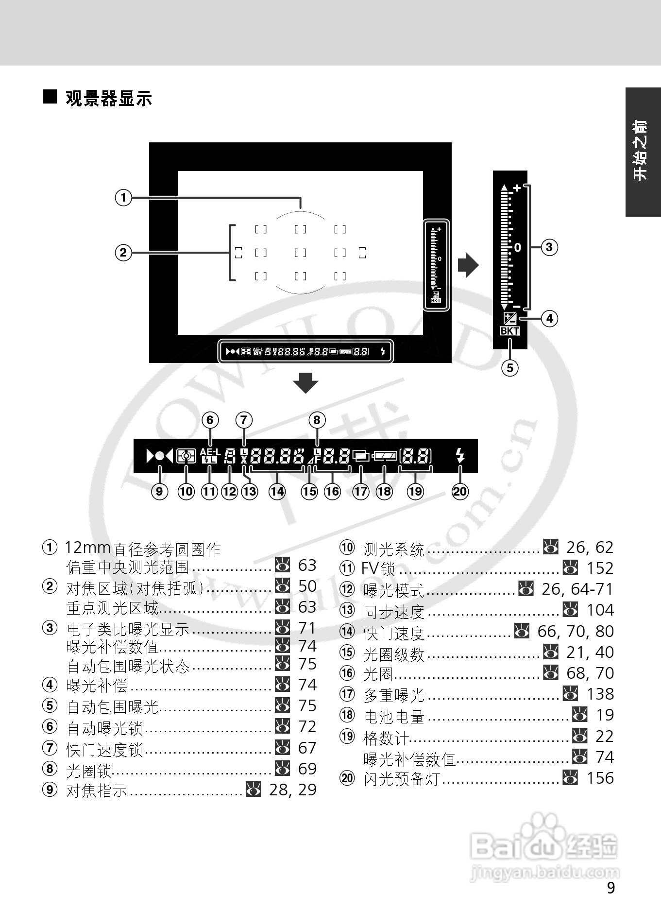 尼康F6数码相机使用说明书:[1]