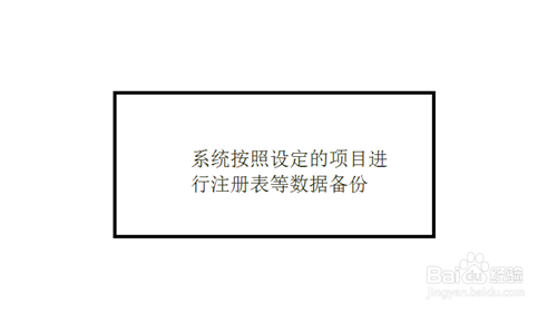 注册表怎么备份