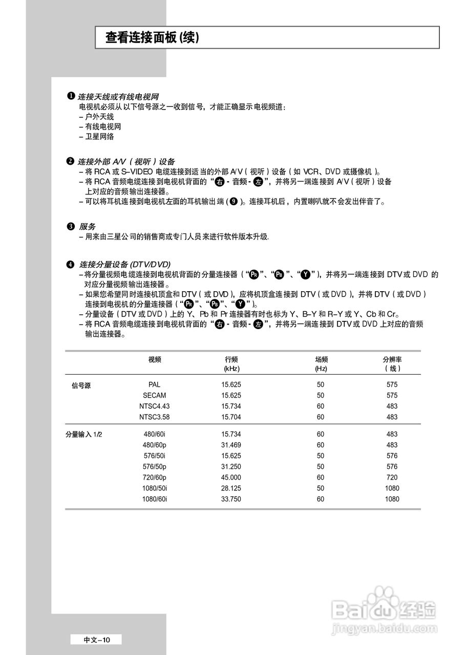 三星 LA32M51BS液晶彩电使用说明书:[1]