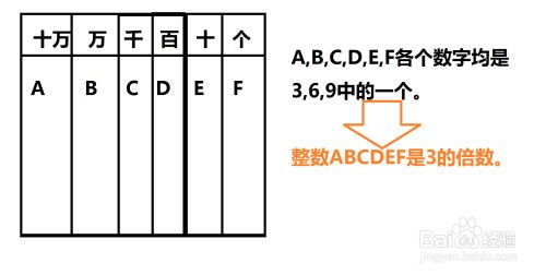 怎样判断一个数是否被三整除 百度经验