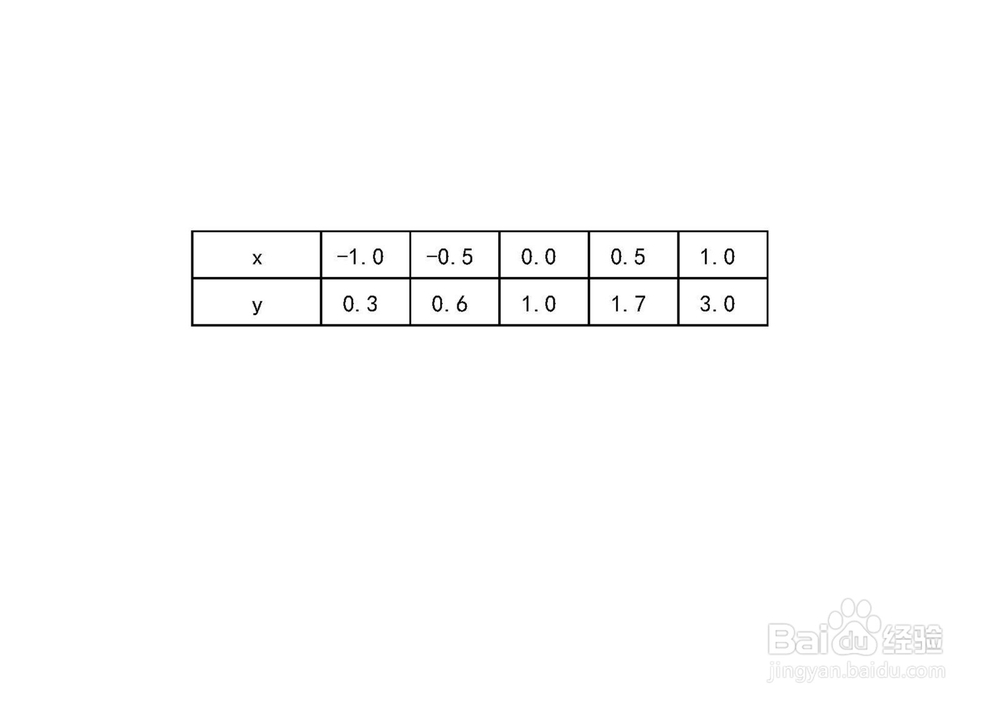 用导数工具画函数y=3^x的图像