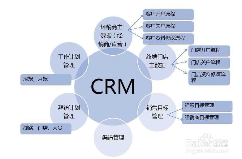 crm软件如何让公司飞速发展