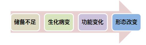 健康生活：营养素摄入不足或过量会带来哪些危害