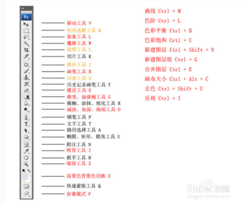 ps快捷键PS快捷键组合【史上最全】