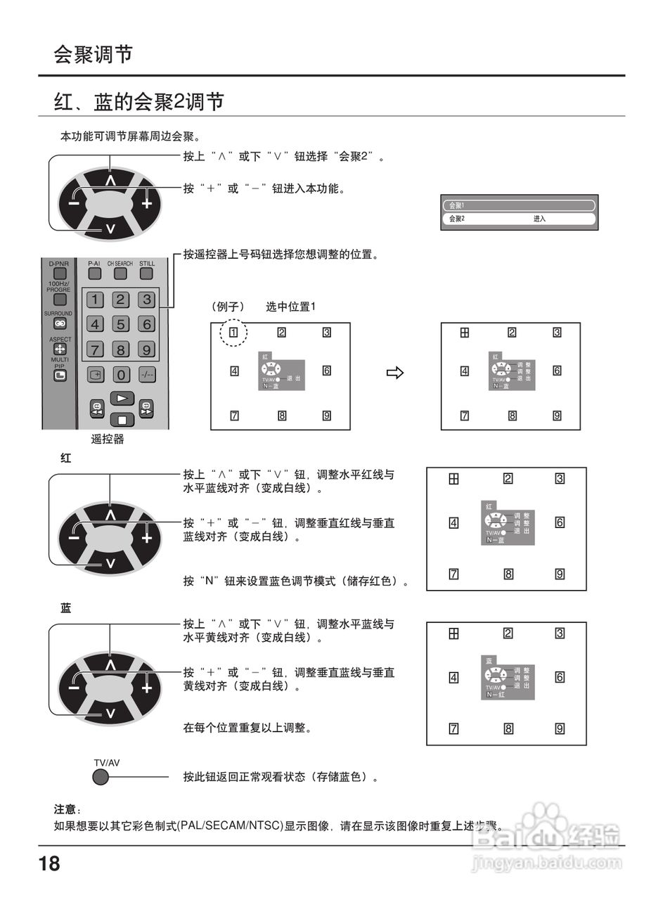 松下TC-56P800D投影式彩电使用说明书:[2]