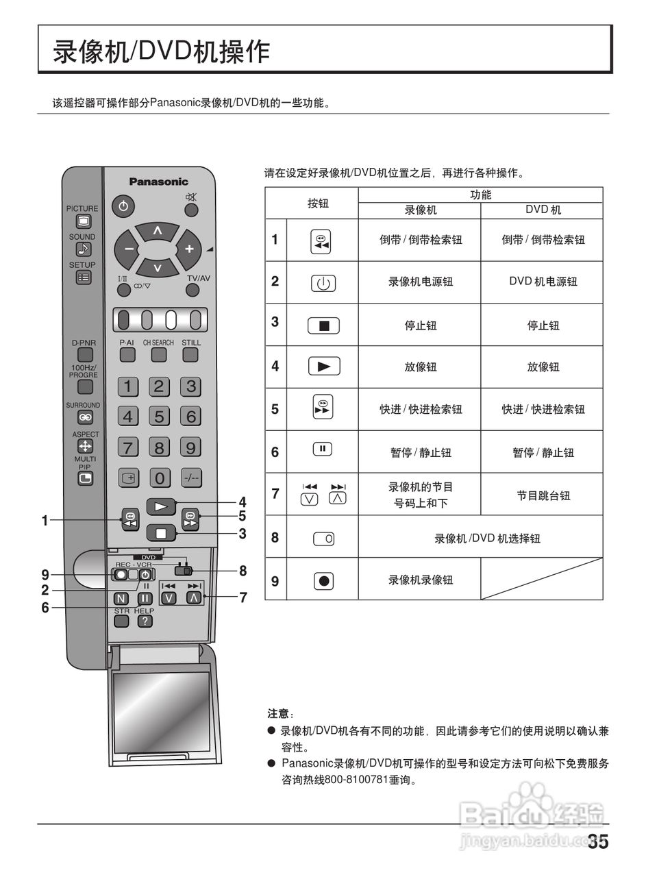 松下TC-51P860D投影式彩电使用说明书:[4]