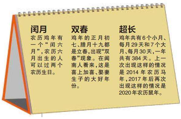 什么时候闰正月和腊月