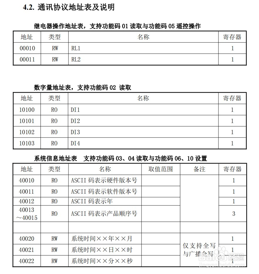 MODBUS转PROFINET网关将IM300
电力智能监控仪表接入PROFINET网络案例