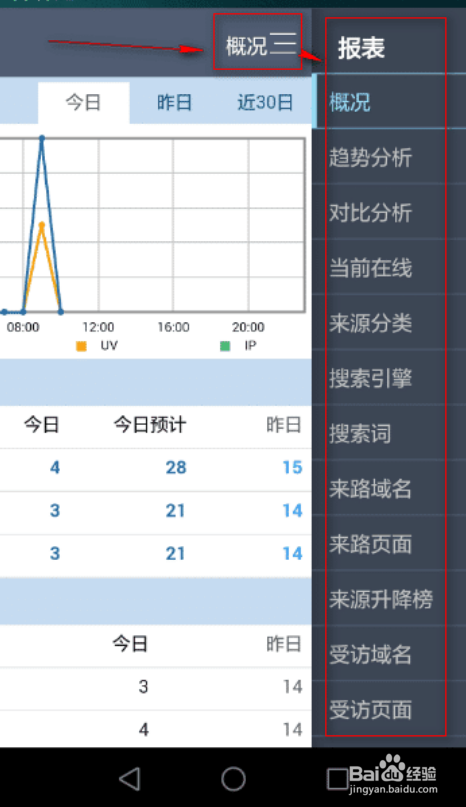 CNZZ数据专家网站统计功能如何使用
