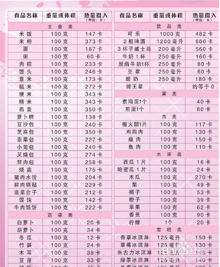 天气变冷，如何控制饮食