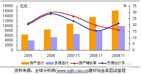 股票行业分析——金属冶炼行业分析下篇