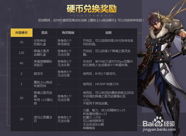 DNF我的魔枪我做主如何参加创建角色奖励攻略