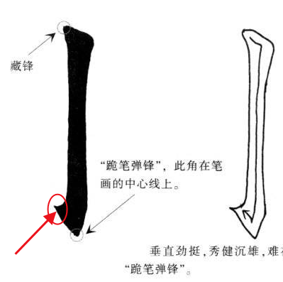 欧体竖勾写法